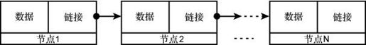 第18章 STL list和forward_list - 图32