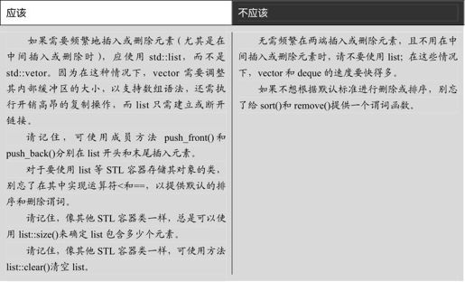 第18章 STL list和forward_list - 图37