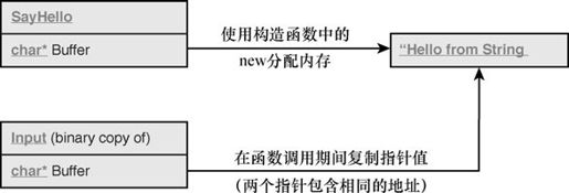 第9章 类和对象 - 图53