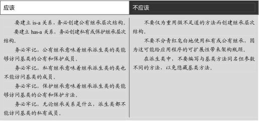 第10章 实现继承 - 图55