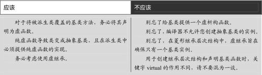 第11章 多态 - 图41
