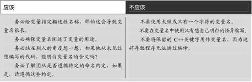 第3章 使用变量和常量 - 图64