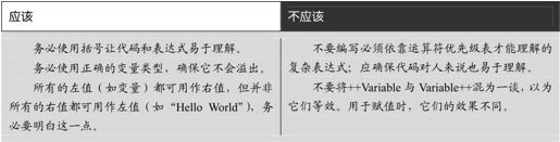 第5章 使用表达式、语句和运算符 - 图68