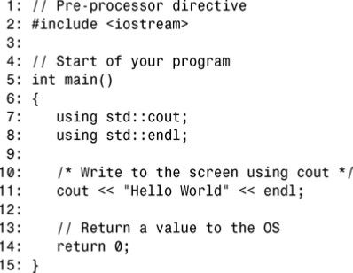 第2章 C++程序的组成部分 - 图14