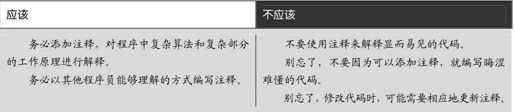 第2章 C++程序的组成部分 - 图18