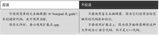 第1章 绪论 - 图4