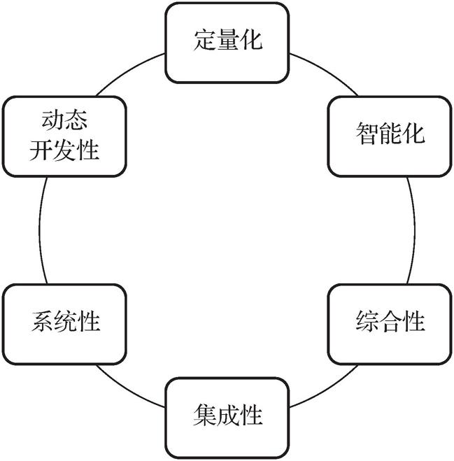 第三节       数智管理 - 图2