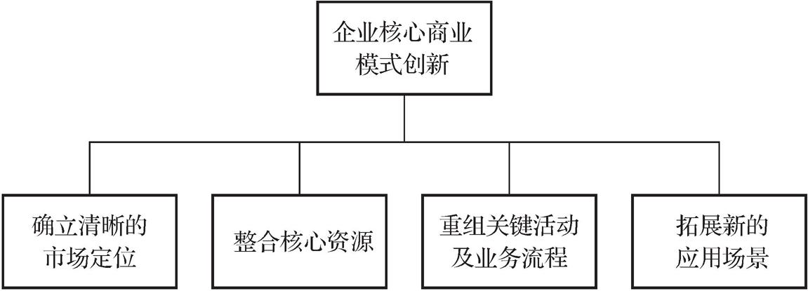 第三节       经营发展 - 图1