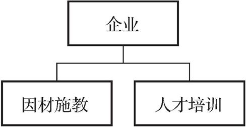 第一节       个人管理 - 图2