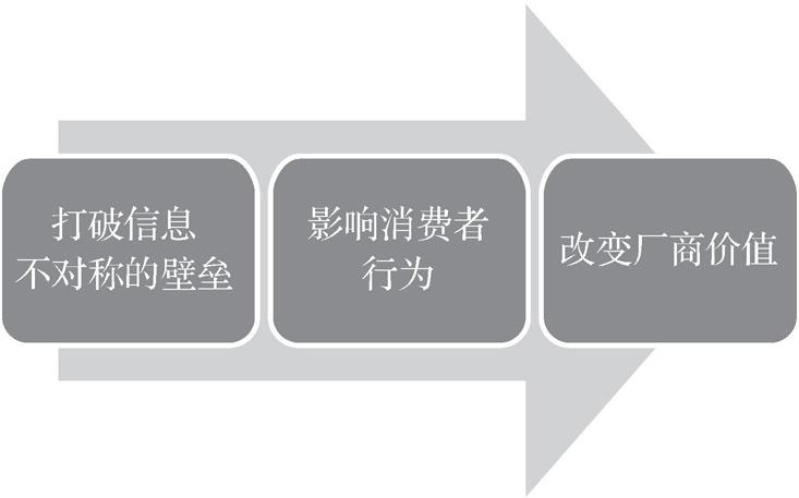 第一节       价值共享的觉悟 - 图1