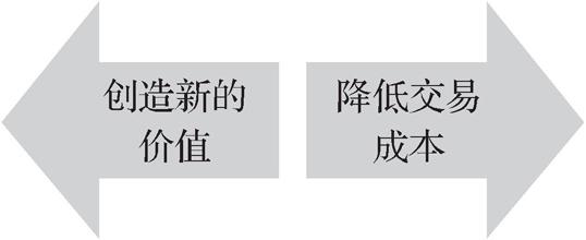 第二节       价值共创的作用 - 图1