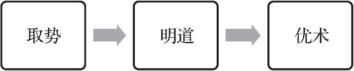 第二节       价值共创的作用 - 图3