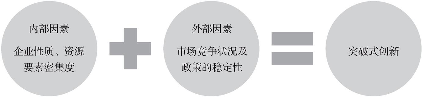 第一节       经营创新 - 图1