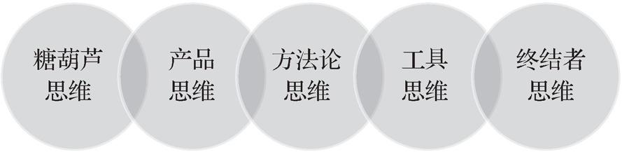 第三节       价值变现的聚能 - 图1