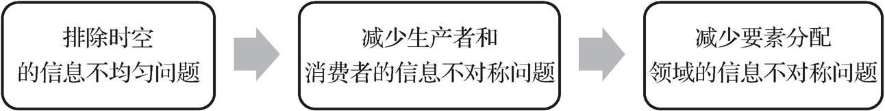 第二节       组织转型 - 图2
