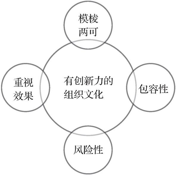 第四节       组织协同 - 图4