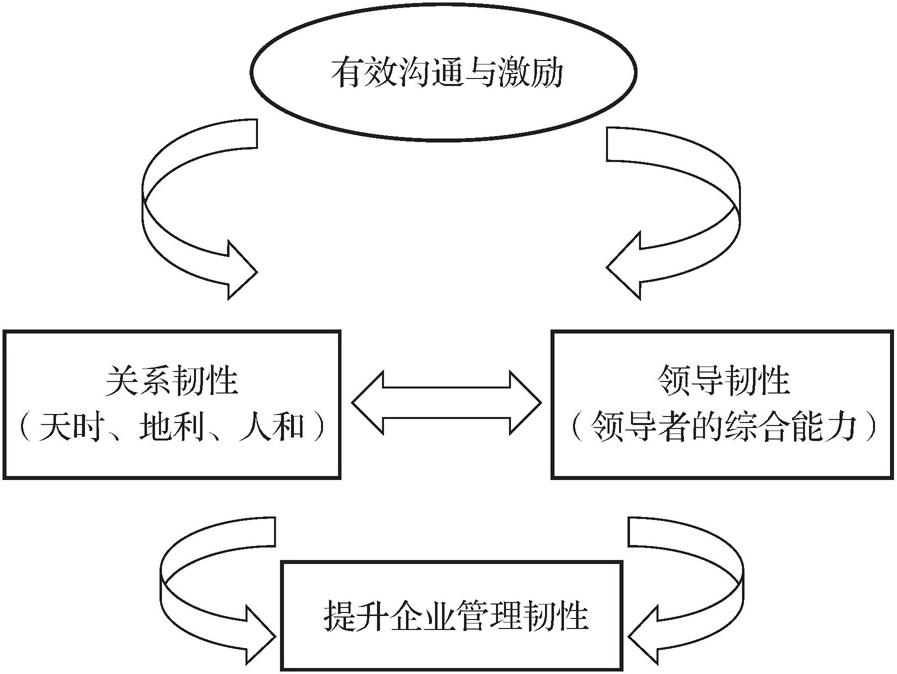 第三节       数字化转型的四大核心理念 - 图4