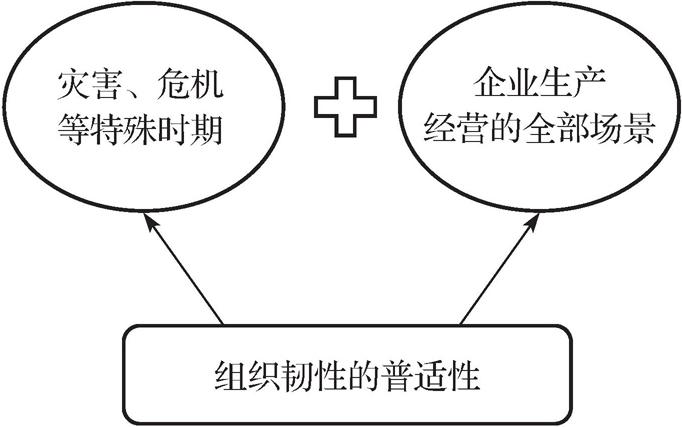 第三节       数字化转型的四大核心理念 - 图1