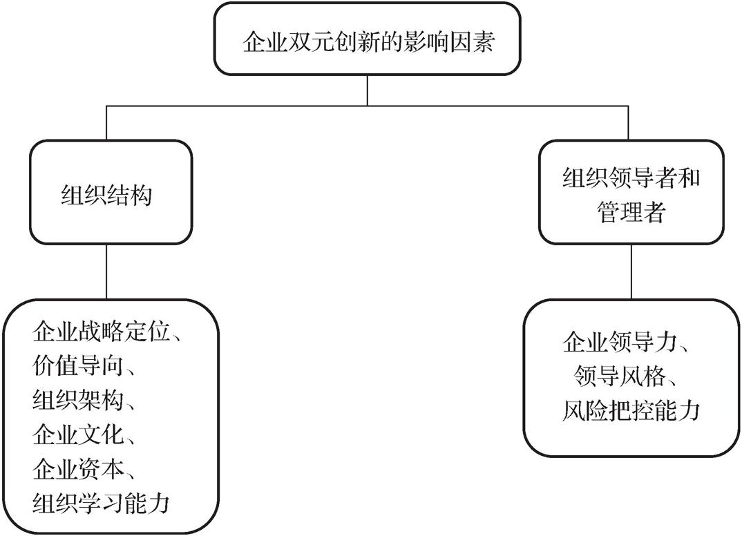 第一节       经营创新 - 图3