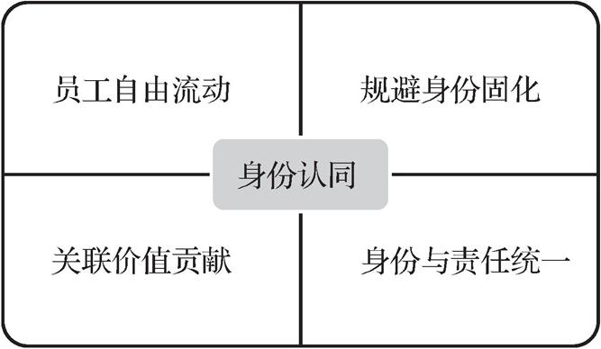 第一节       个人管理 - 图1