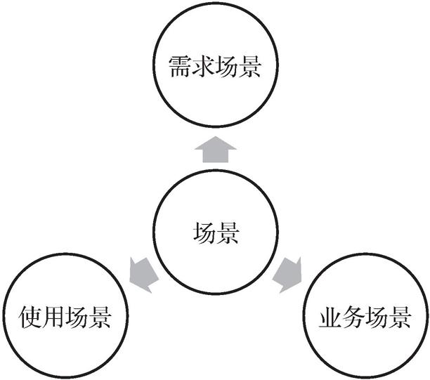 第二节       组织管理 - 图1