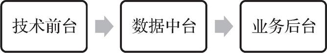 第二节       组织管理 - 图3