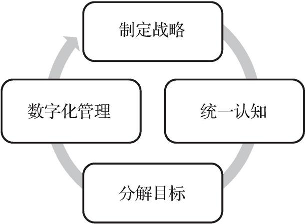 第三节       数智管理 - 图1