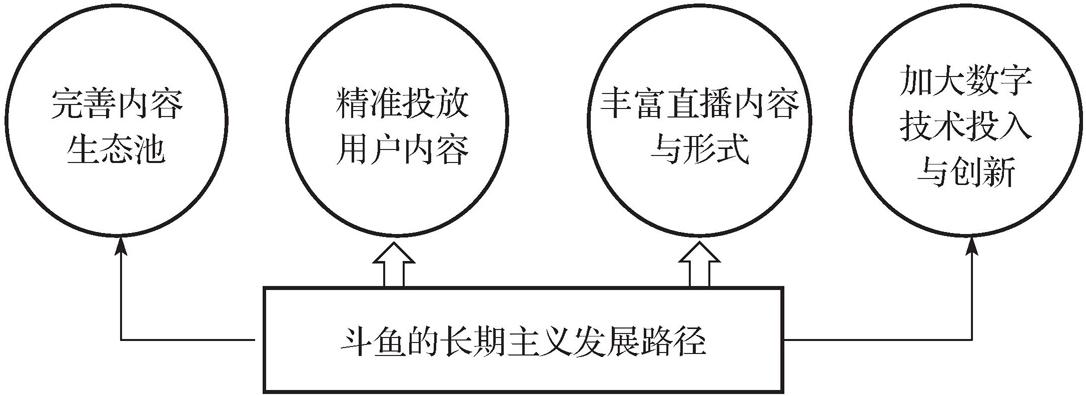 章末案例       斗鱼：坚持长期主义的理念 - 图1