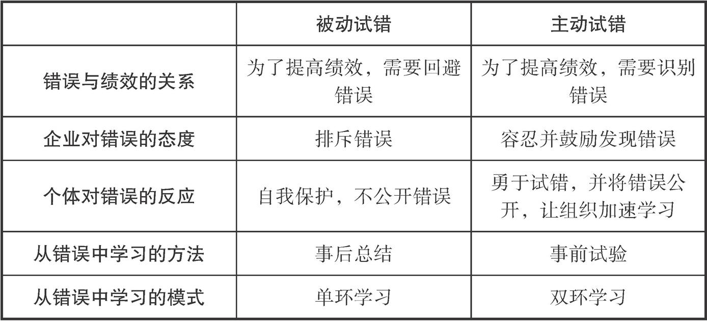 第五节       组织学习 - 图2