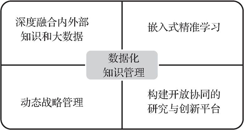 第三节       数智管理 - 图3