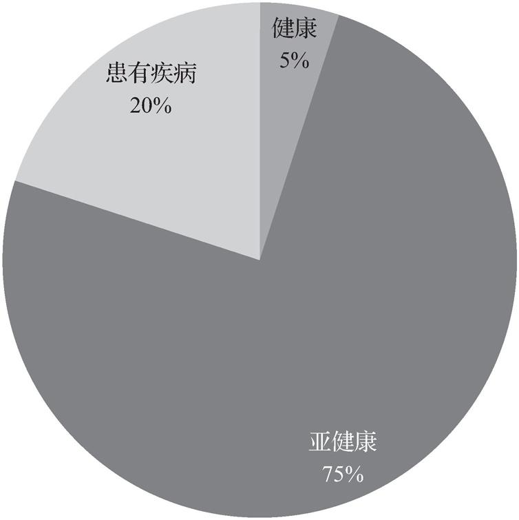 开篇案例       慧心心理：基于价值共创的企业发展 - 图1