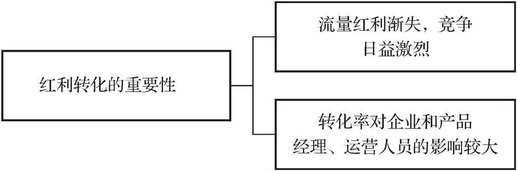 第二节       价值共创的作用 - 图2