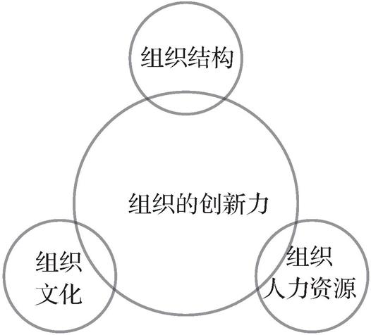第四节       组织协同 - 图3
