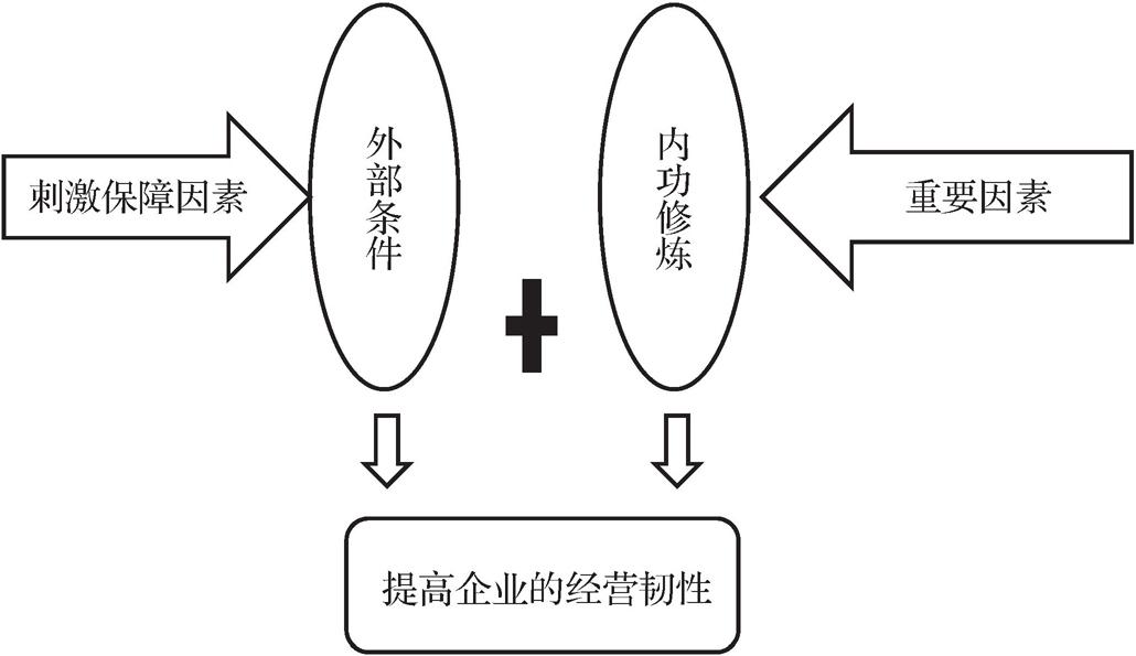 第三节       数字化转型的四大核心理念 - 图3