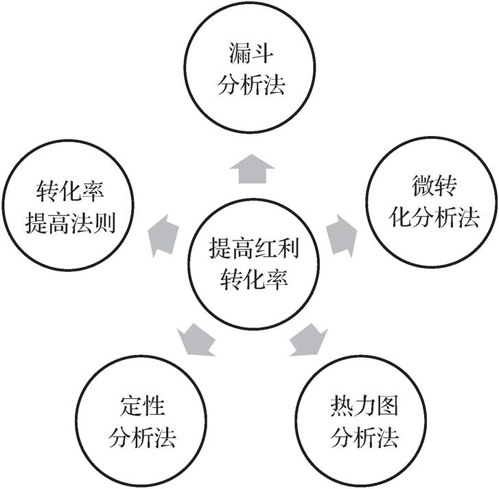 第二节       价值共创的作用 - 图4
