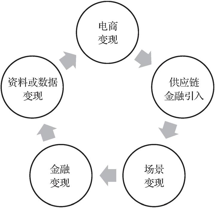 第三节       价值变现的聚能 - 图2