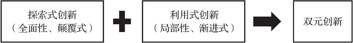 第一节       经营创新 - 图2
