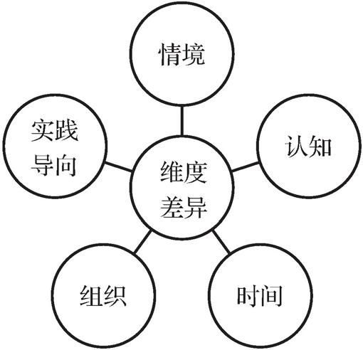 第一节       组织韧性与组织柔性 - 图2