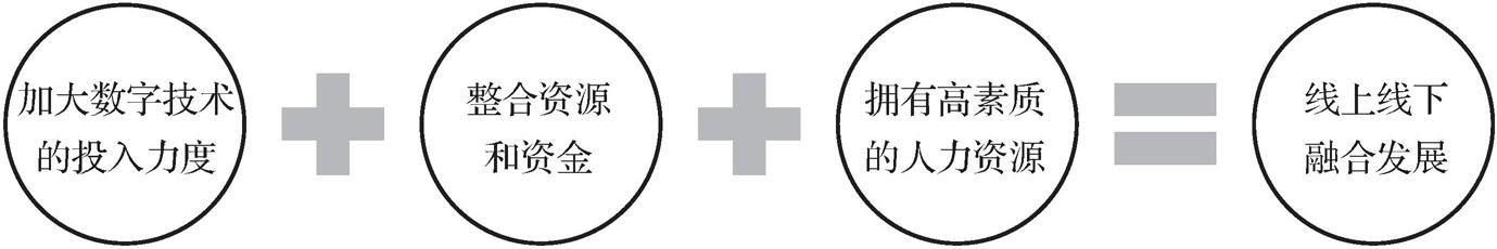 第三节       经营发展 - 图2