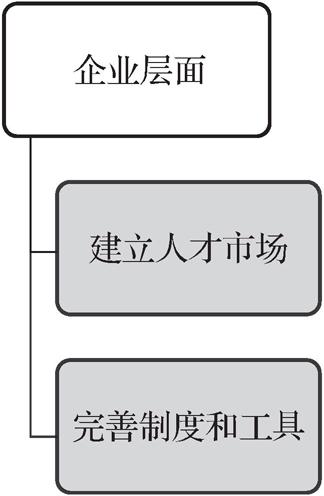 第一节       个人管理 - 图5