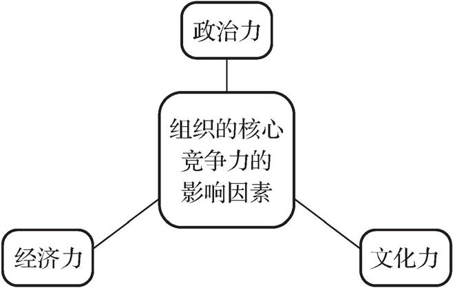 第四节       组织协同 - 图2
