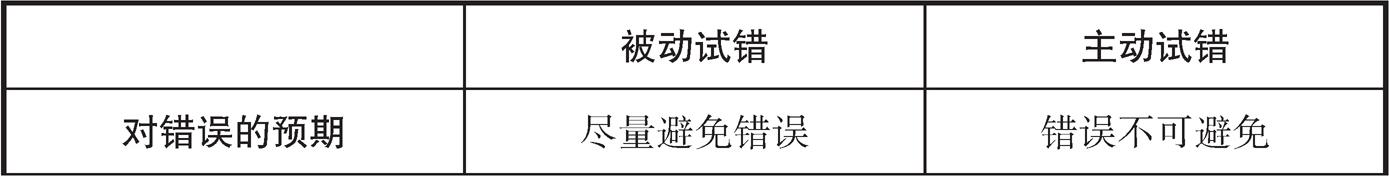 第五节       组织学习 - 图1