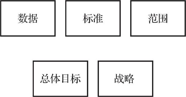 第二节       组织管理 - 图6