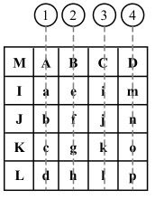 alt