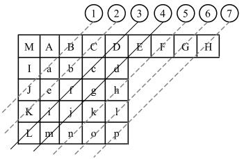 alt