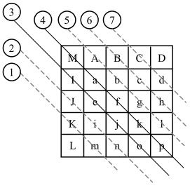 alt