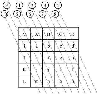 alt