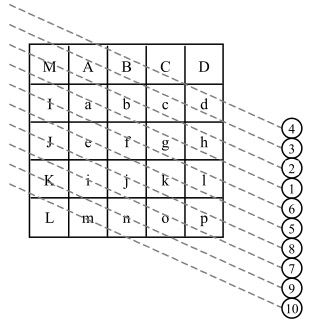 alt