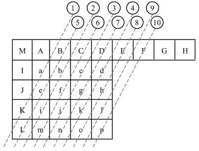 alt