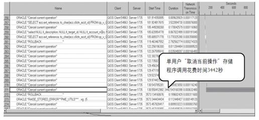 2.4　确保在性能测试过程中应用程序足够稳定 - 图1